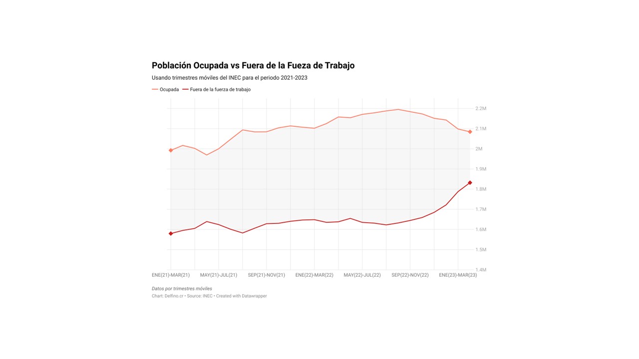Imagen principal del artículo: Alerta: Ojo con el empleo