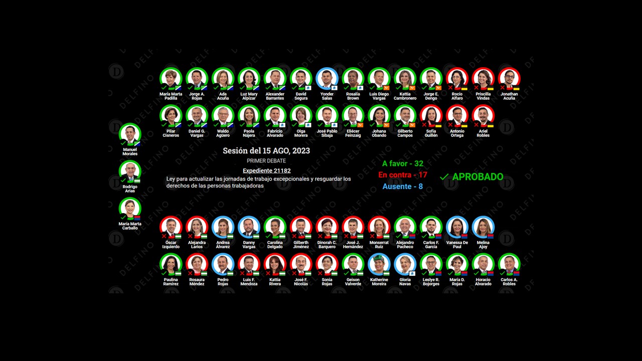 Imagen principal del artículo: De las jornadas 4/3, el intento de bajarle el precio al marchamo y un triste dato del OIJ