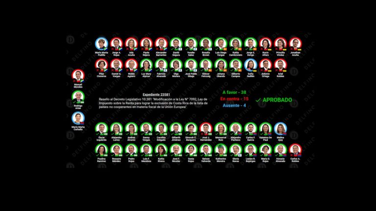 Sobre la aprobación del proyecto para sacar a Costa Rica de la lista de paraísos fiscales