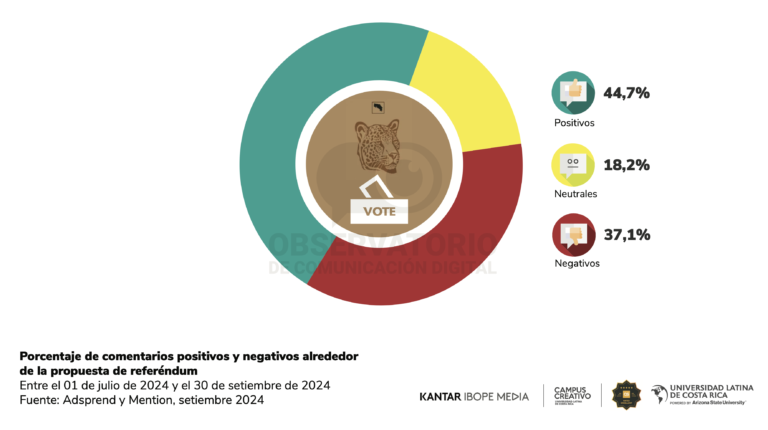 Observatorio de la Comunicación identifica los cuatro momentos importantes en la gestión del presidente Chaves