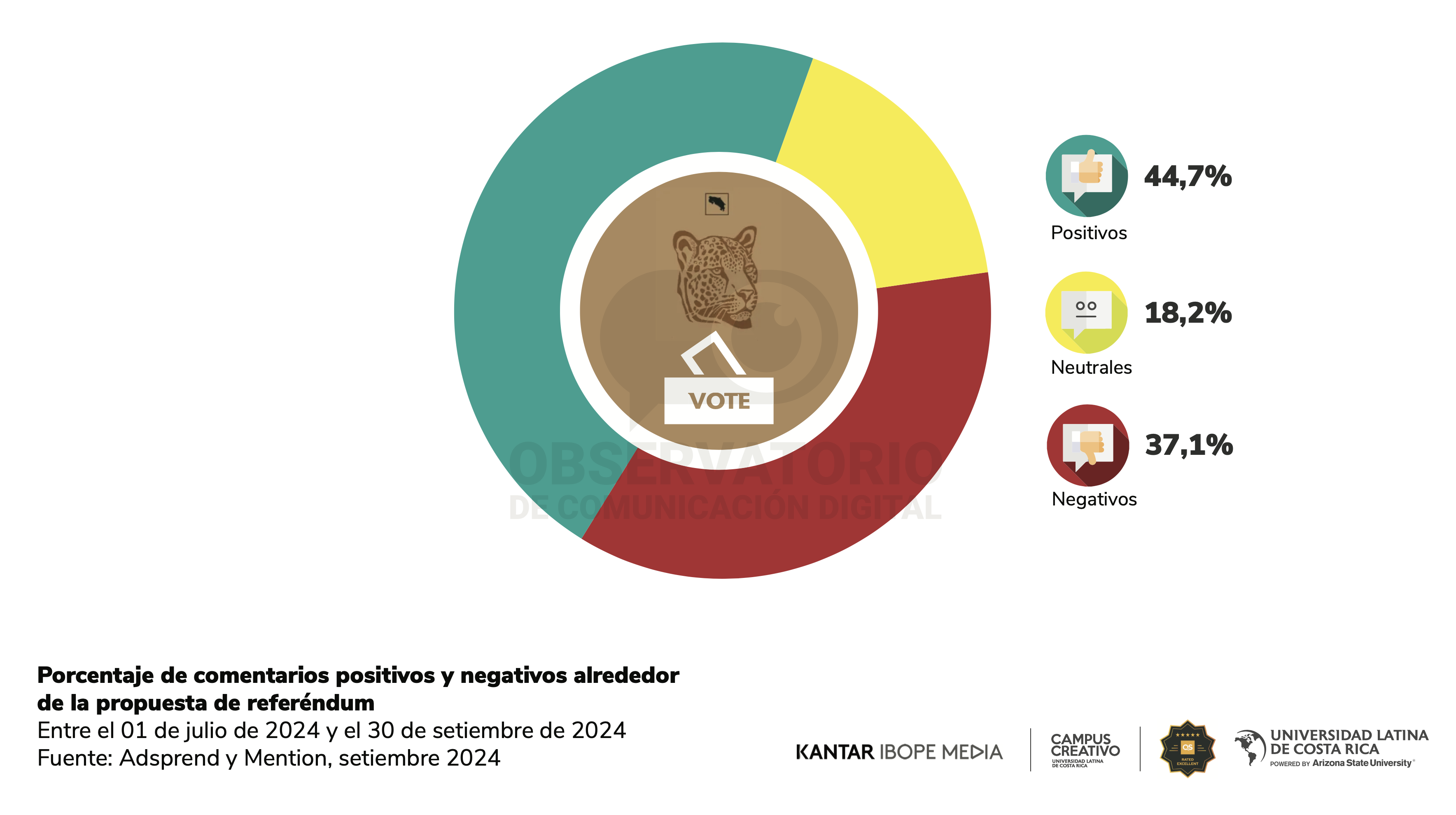 Imagen principal del artículo: Observatorio de la Comunicación identifica los cuatro momentos importantes en la gestión del presidente Chaves