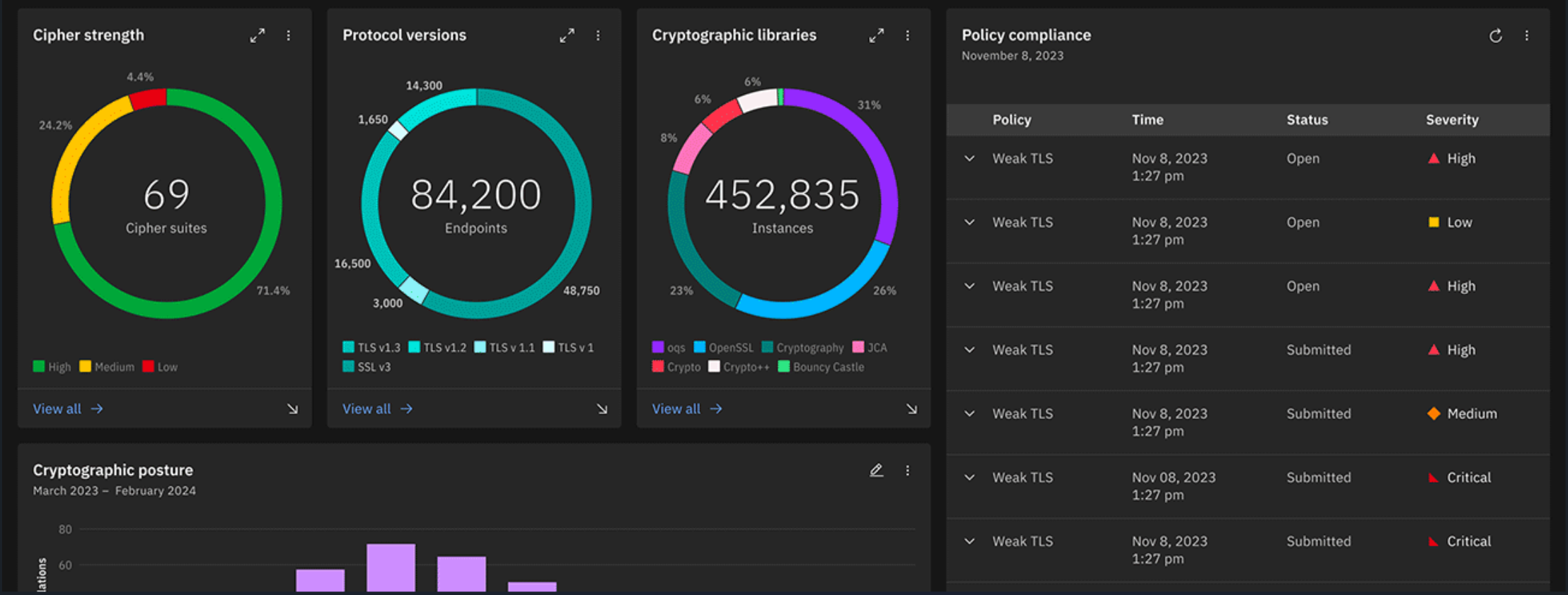 Imagen principal del artículo: IBM avanza en la seguridad de la IA y en la tecnología Quantum Safe con IBM Guardium Data Security Center
