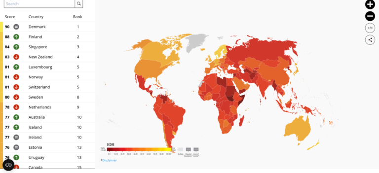 Costa Rica mantiene puntuación media en Índice de Percepción de la Corrupción