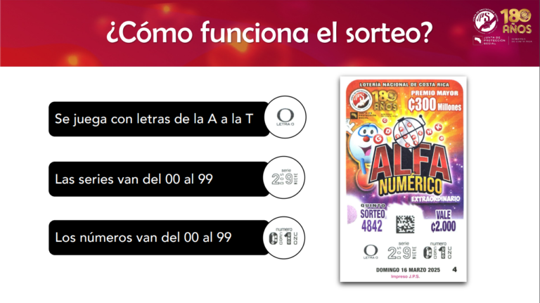 JPS lanza sorteo alfanumérico con más premios y nuevas oportunidades de ganar