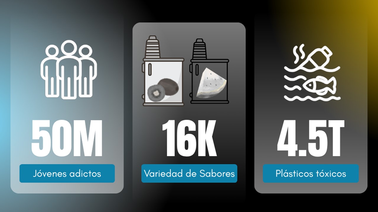 Imagen principal del artículo: Jóvenes exigen que se desenmascare a la industria tabacalera