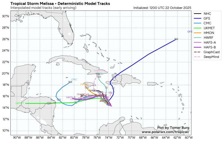 Centro de Huracanes advierte gran incertidumbre en el rumbo de tormenta Melissa