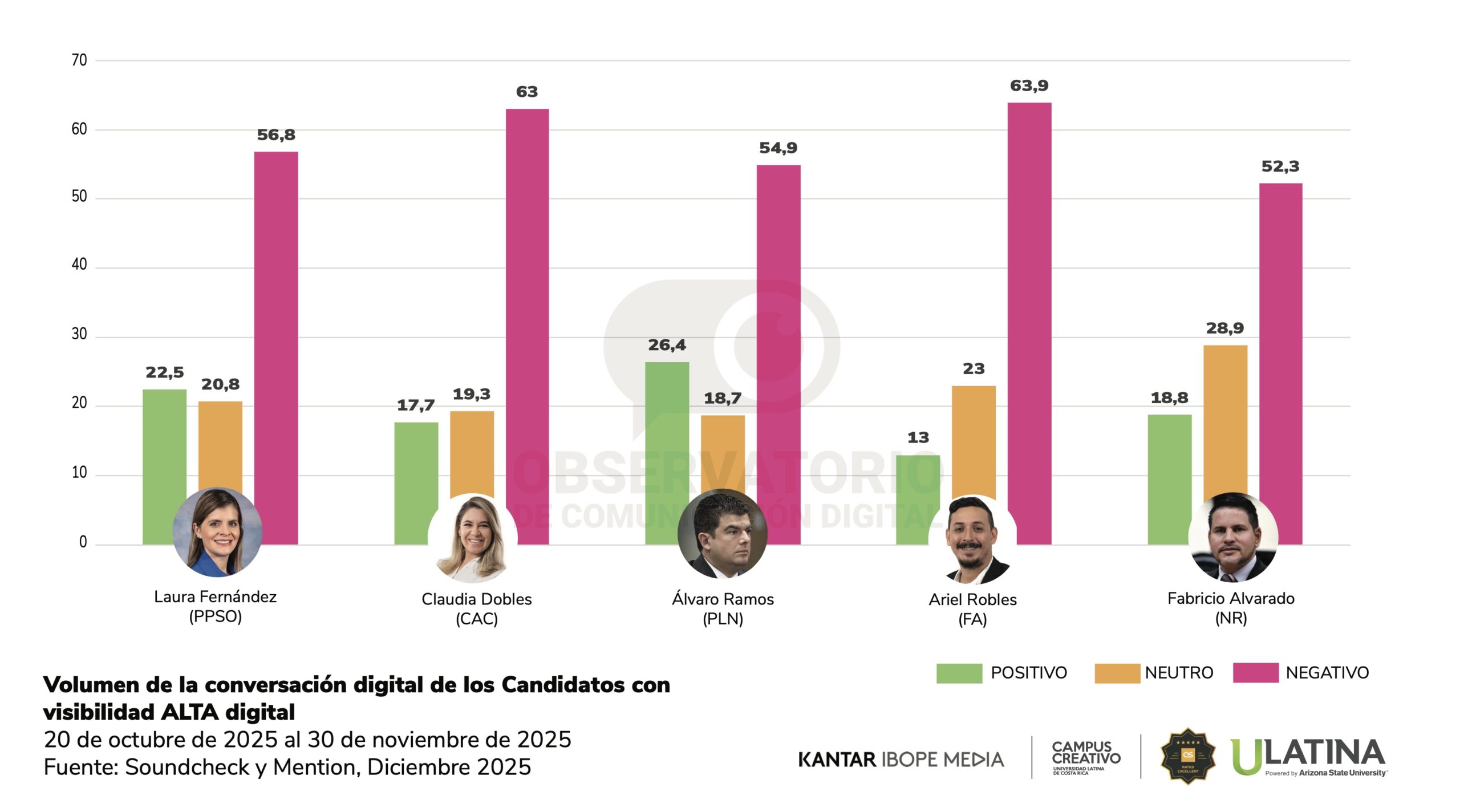 Imagen principal del artículo: Solicitudes de levantamiento de inmunidad y subasta de frecuencias dominaron la conversación digital