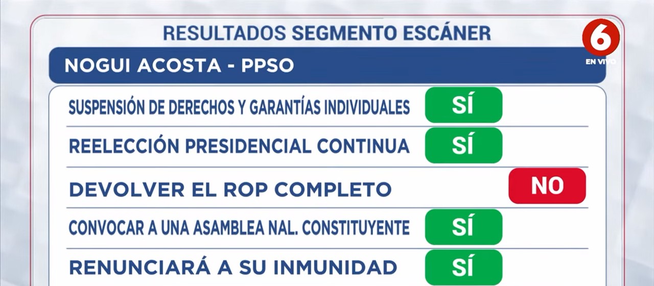 Imagen principal del artículo: ¿Castigo o salvación? El dilema de la suspensión de las garantías individuales