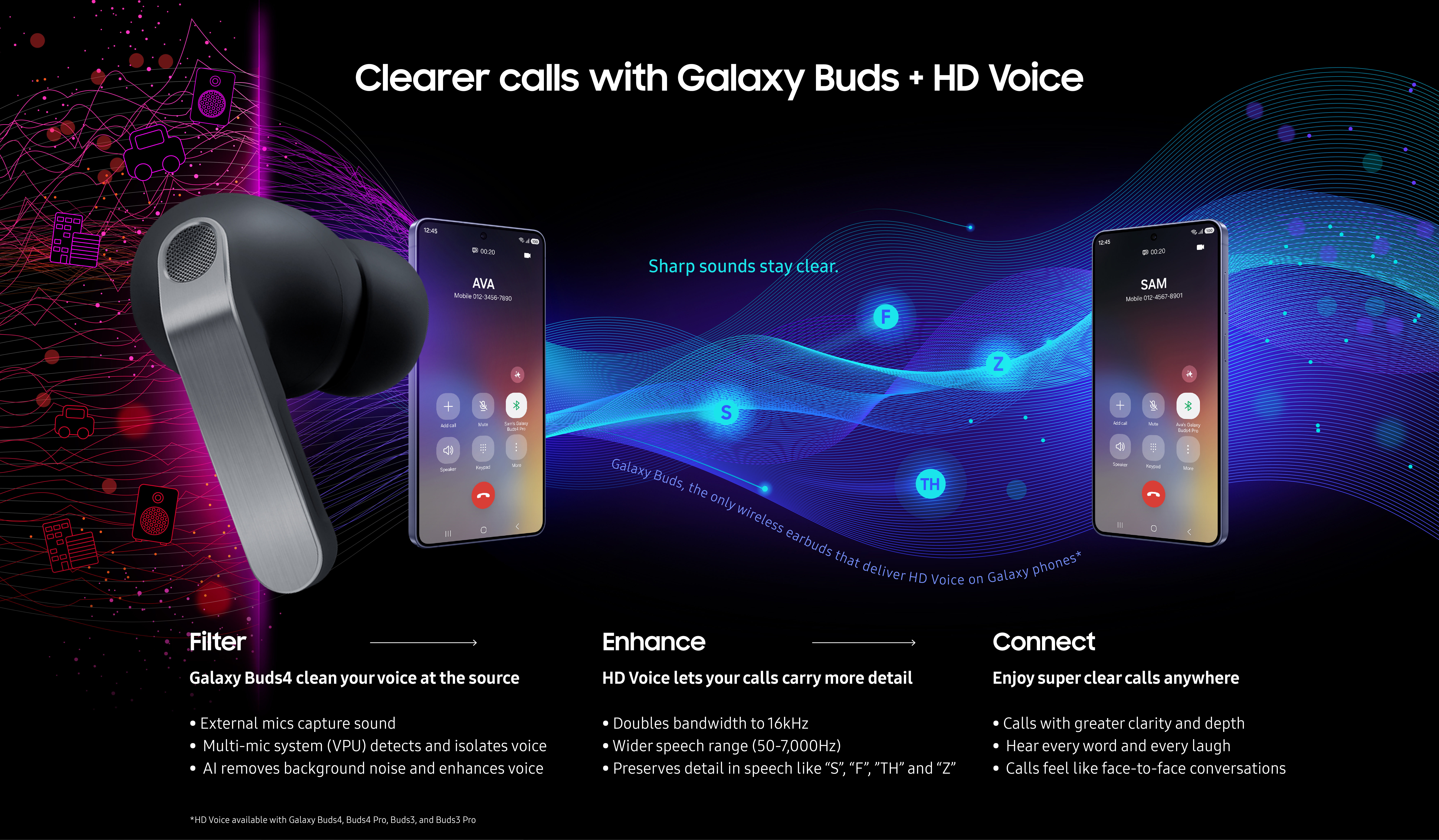 Imagen principal del artículo: Serie Galaxy Buds4 eleva la claridad de las llamadas con HD Voice