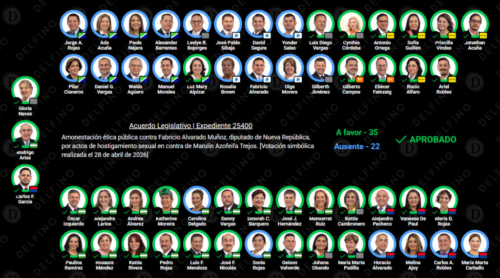 Votación simbólica contra Fabricio Alvarado