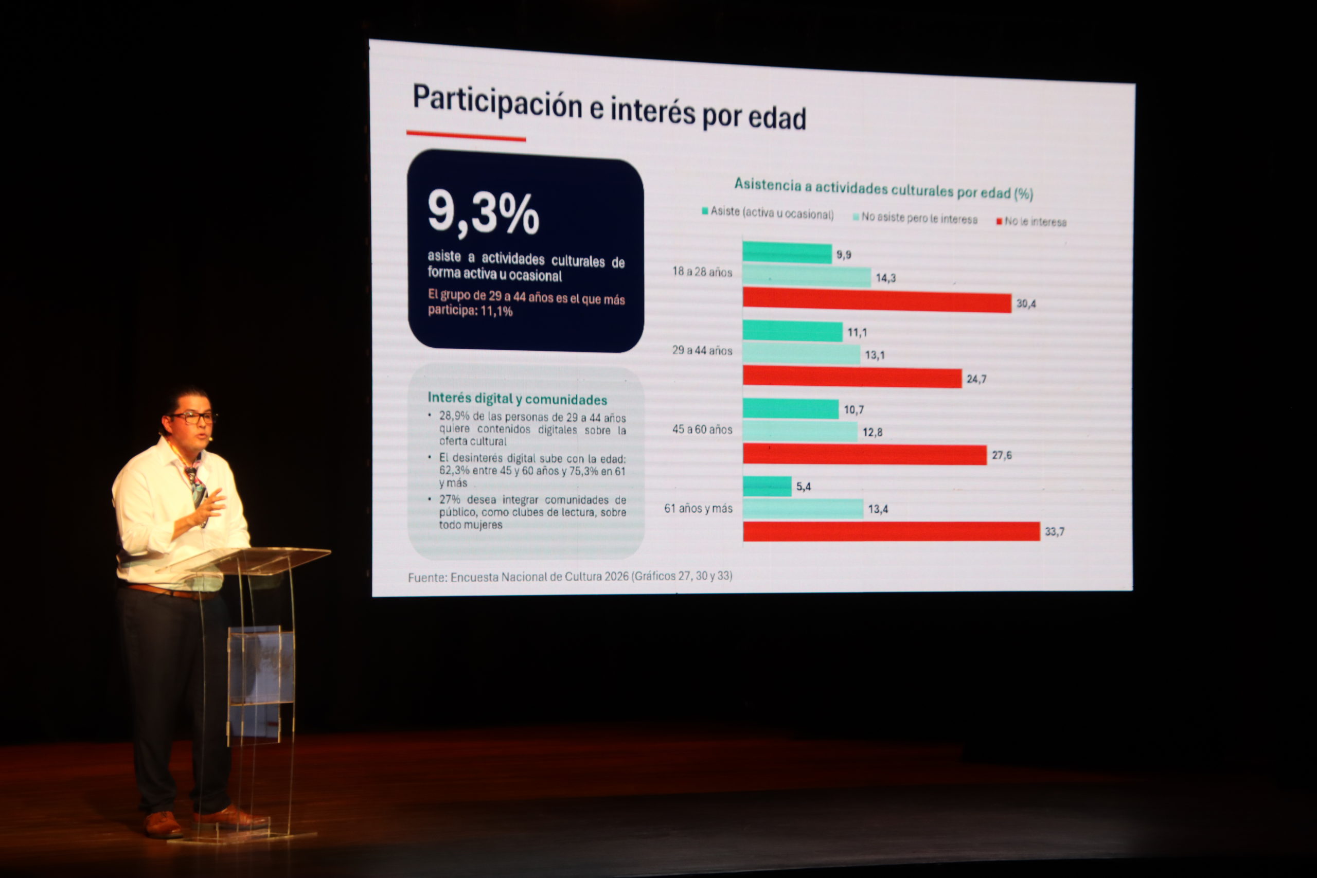 Imagen principal del artículo: MCJ presenta los resultados de la Encuesta Nacional de Cultura 2026